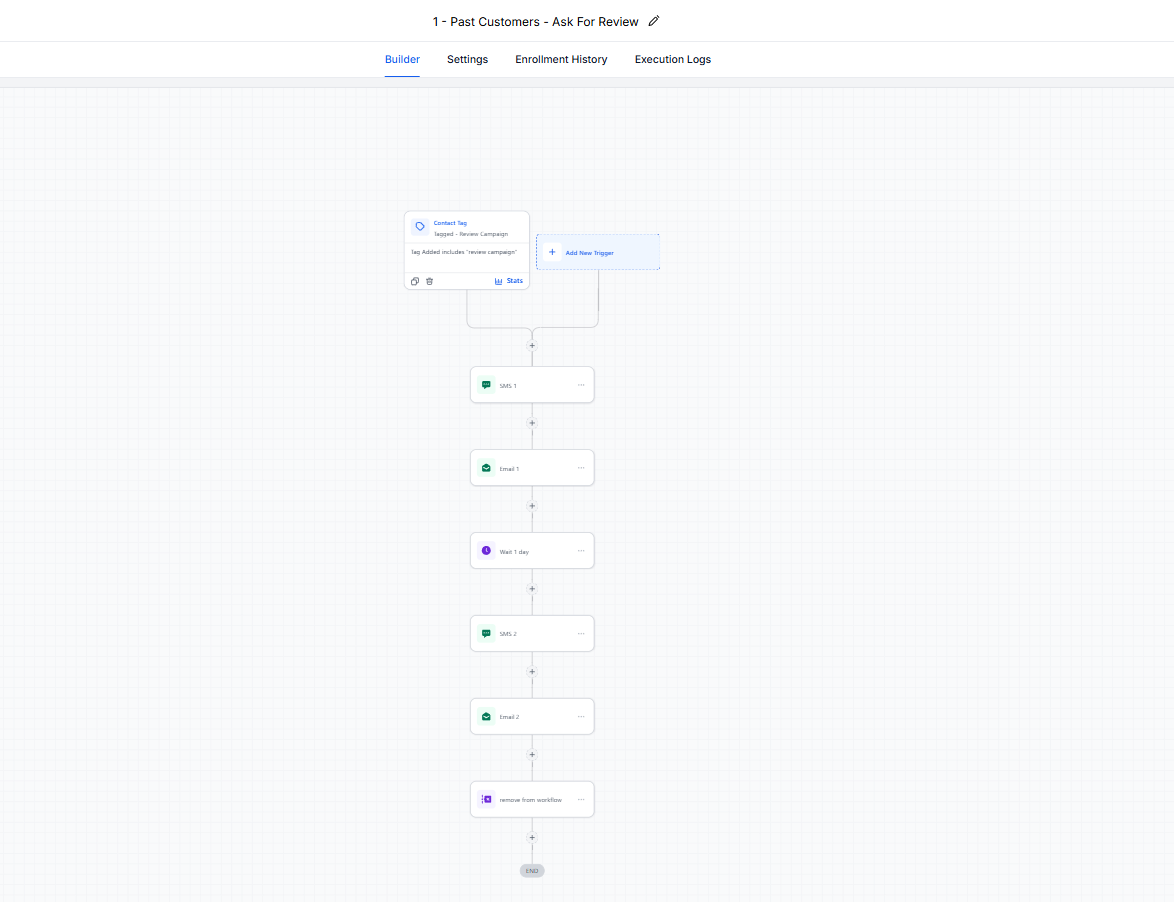 Past Customers — Ask For Review workflow screenshot