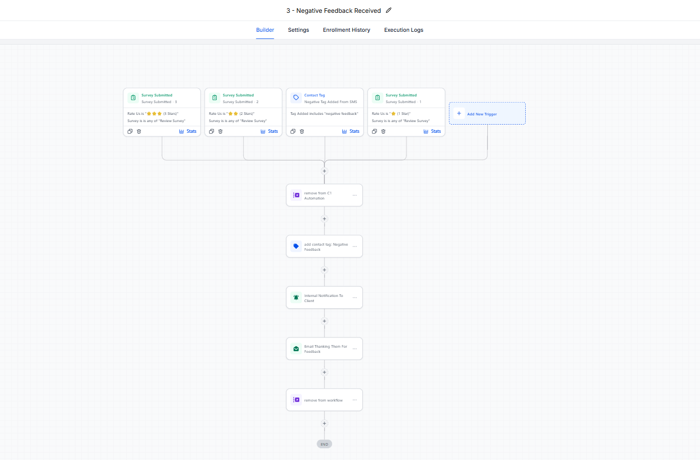 Negative Feedback Received workflow screenshot