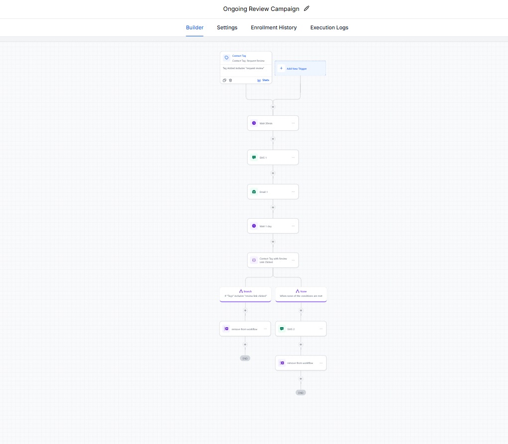 Ongoing Review Campaign workflow screenshot