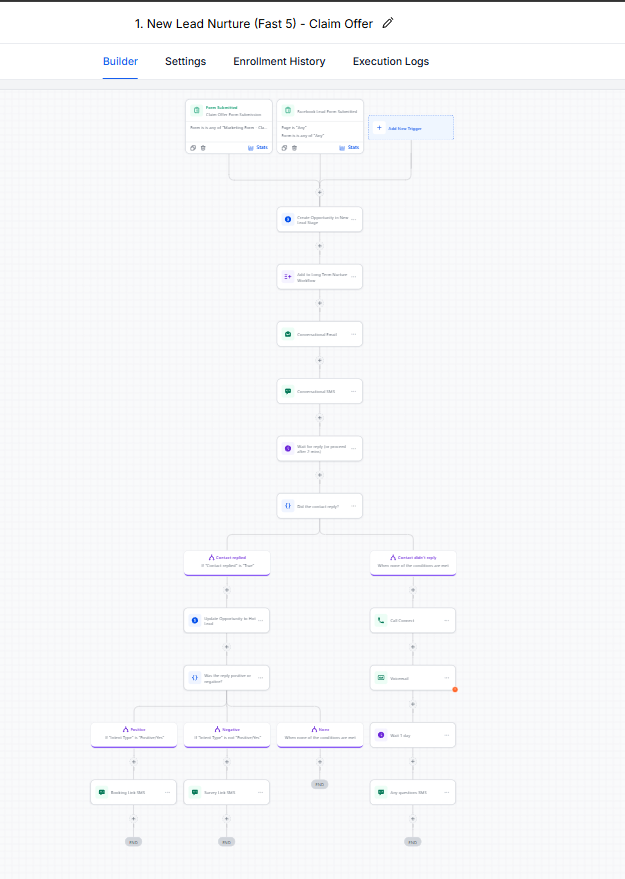 New Lead Nurture (Fast 5) workflow screenshot