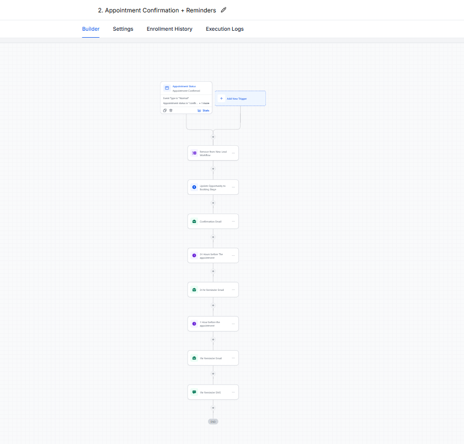 Appointment Confirmation + Reminders workflow screenshot