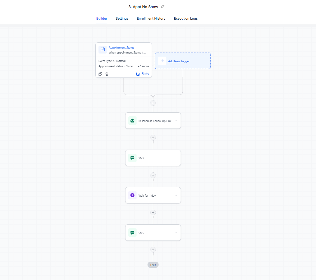 Appt No Show Recovery workflow screenshot