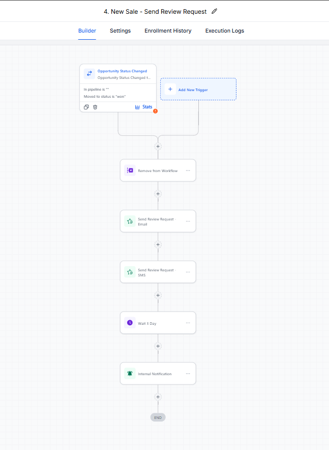 New Sale → Review Request workflow screenshot