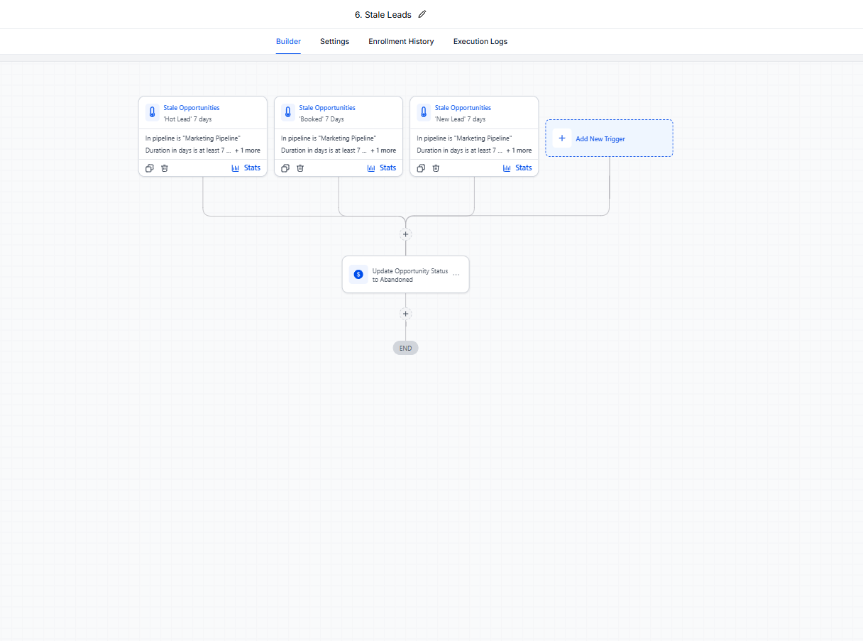 Stale Leads — Pipeline Hygiene workflow screenshot
